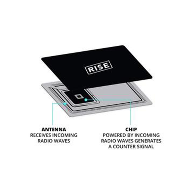 RFID Blocking Card Technology